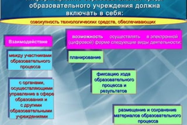 Кракен не работает