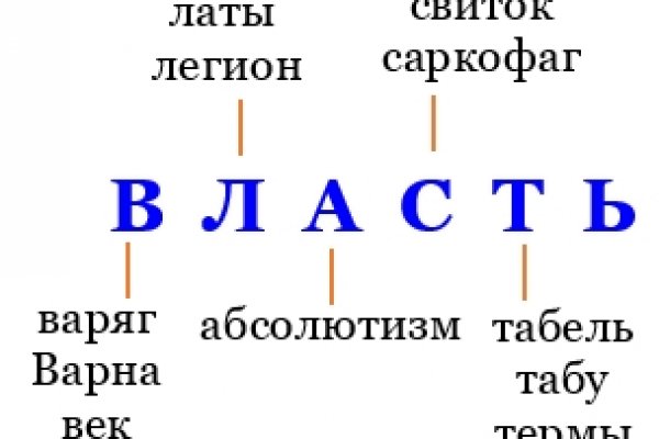 Как восстановить доступ к кракену