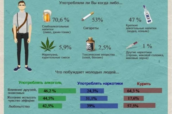 Кракен маркерлейс оф вход