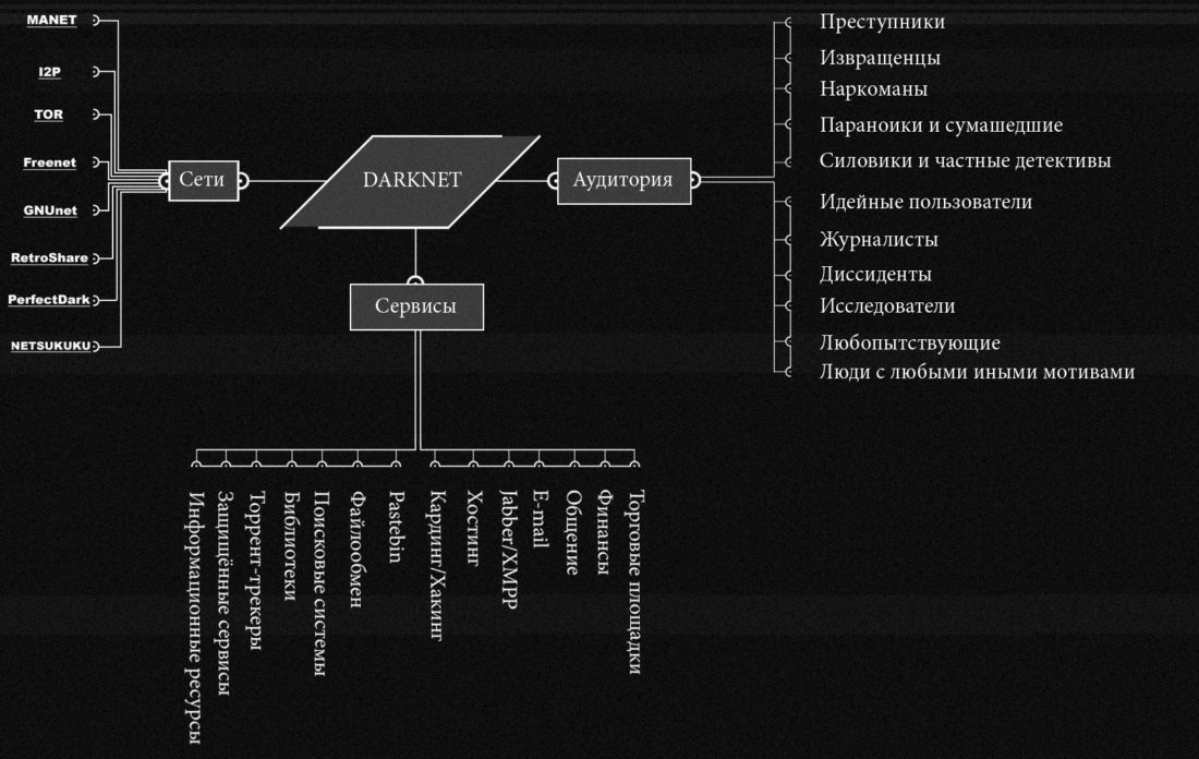 Не могу зайти на кракен